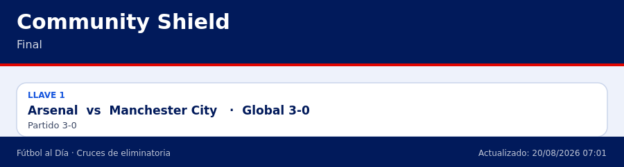 Eliminatoria Community Shield