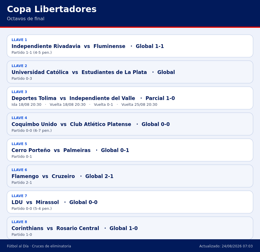 Eliminatoria Copa Libertadores