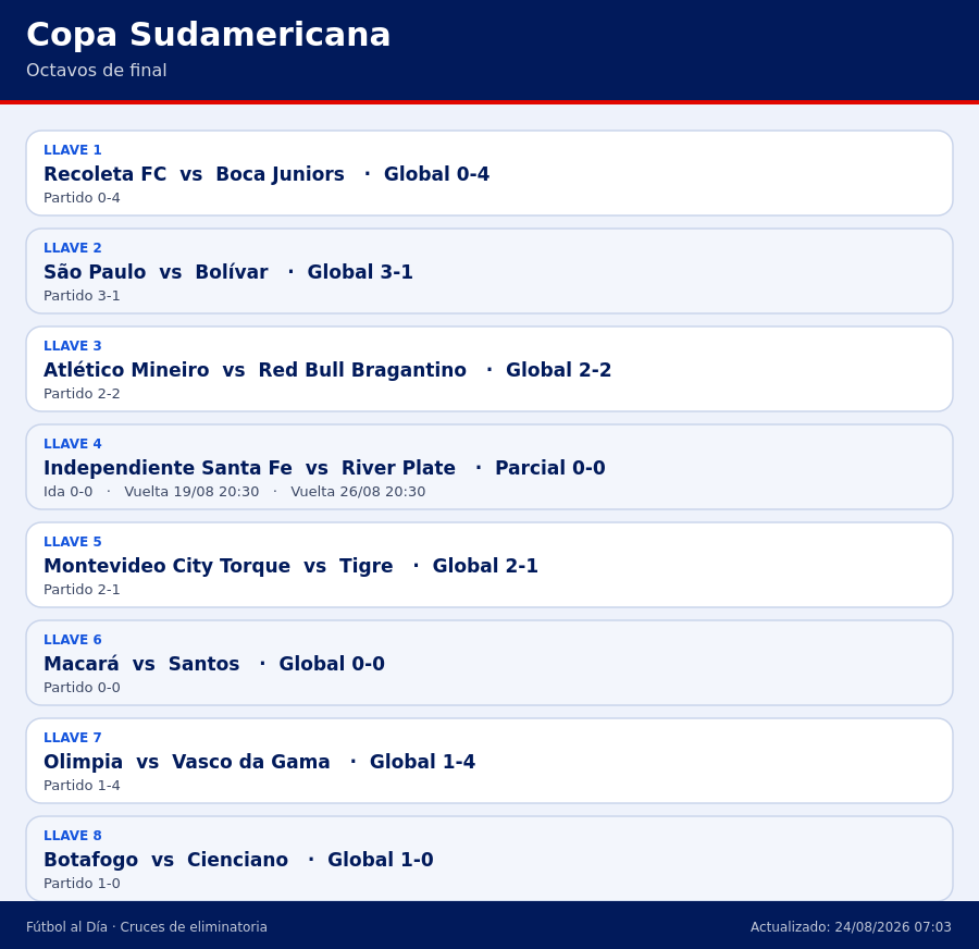 Eliminatoria Copa Sudamericana